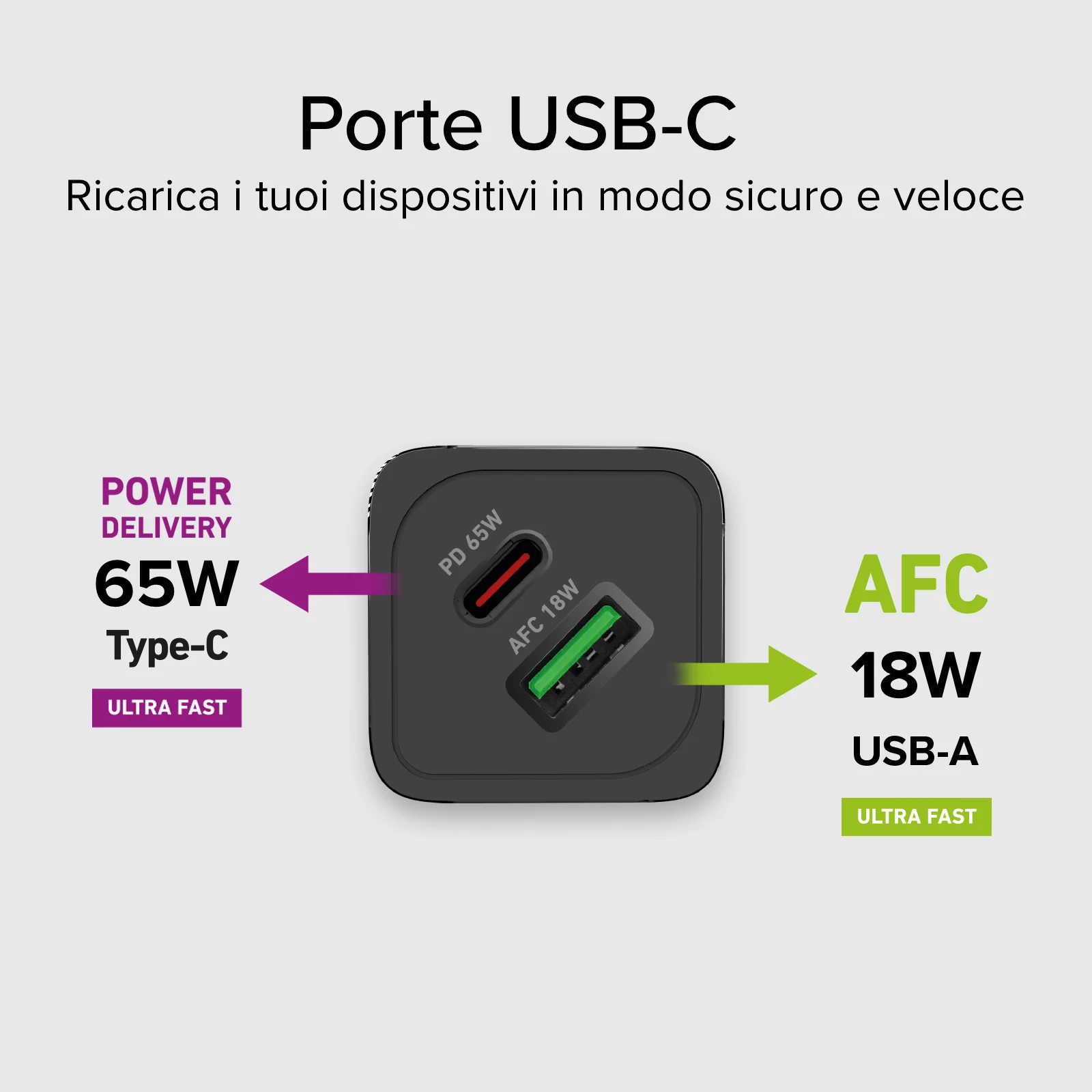 Caricabatterie da parete GaN 65 Watt, 1 USB-C PD, 1 USB-A Adaptive Fast Charge - Image 5