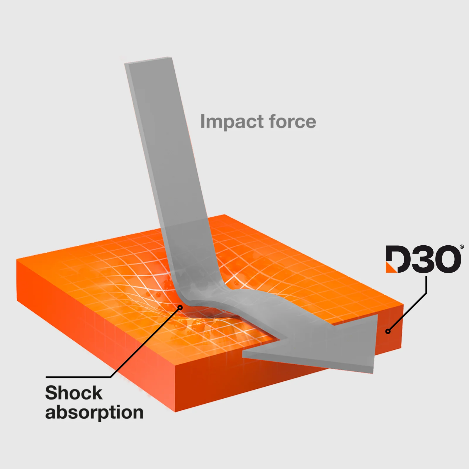 Cover per iPhone 15 Pro Max con tecnologia D3O - Image 12