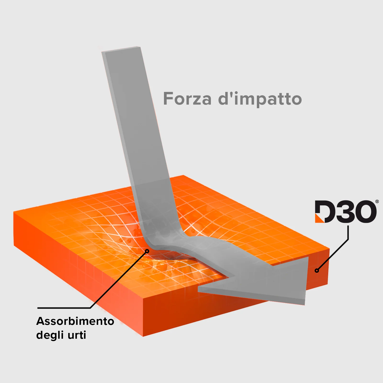 Cover per iPhone 15 Pro Max con tecnologia D3O - Image 13