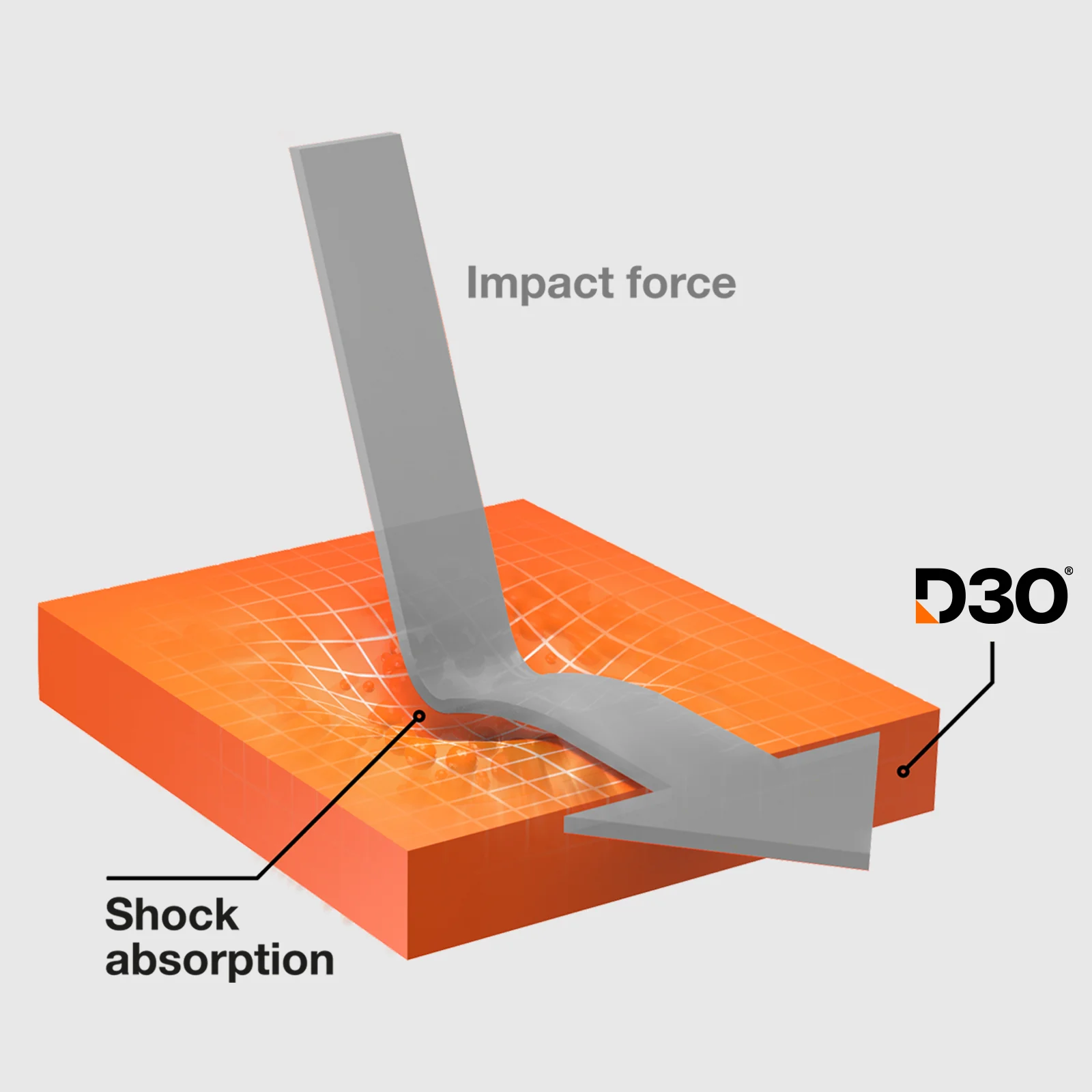 Cover per iPhone 16e con tecnologia D3O - Image 12