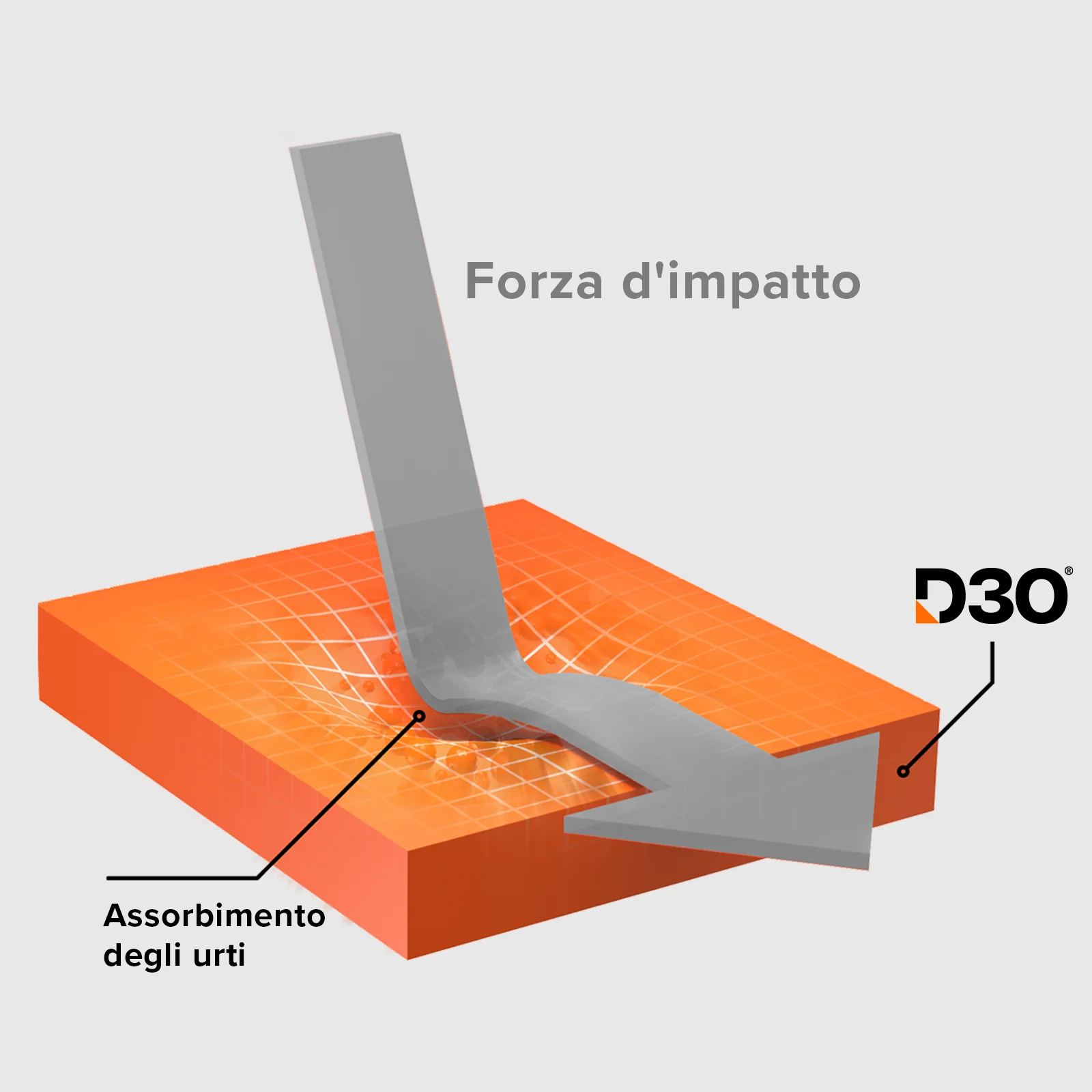 Cover ultraresistente per iPhone 17e/16e con tecnologia D3O - Image 15
