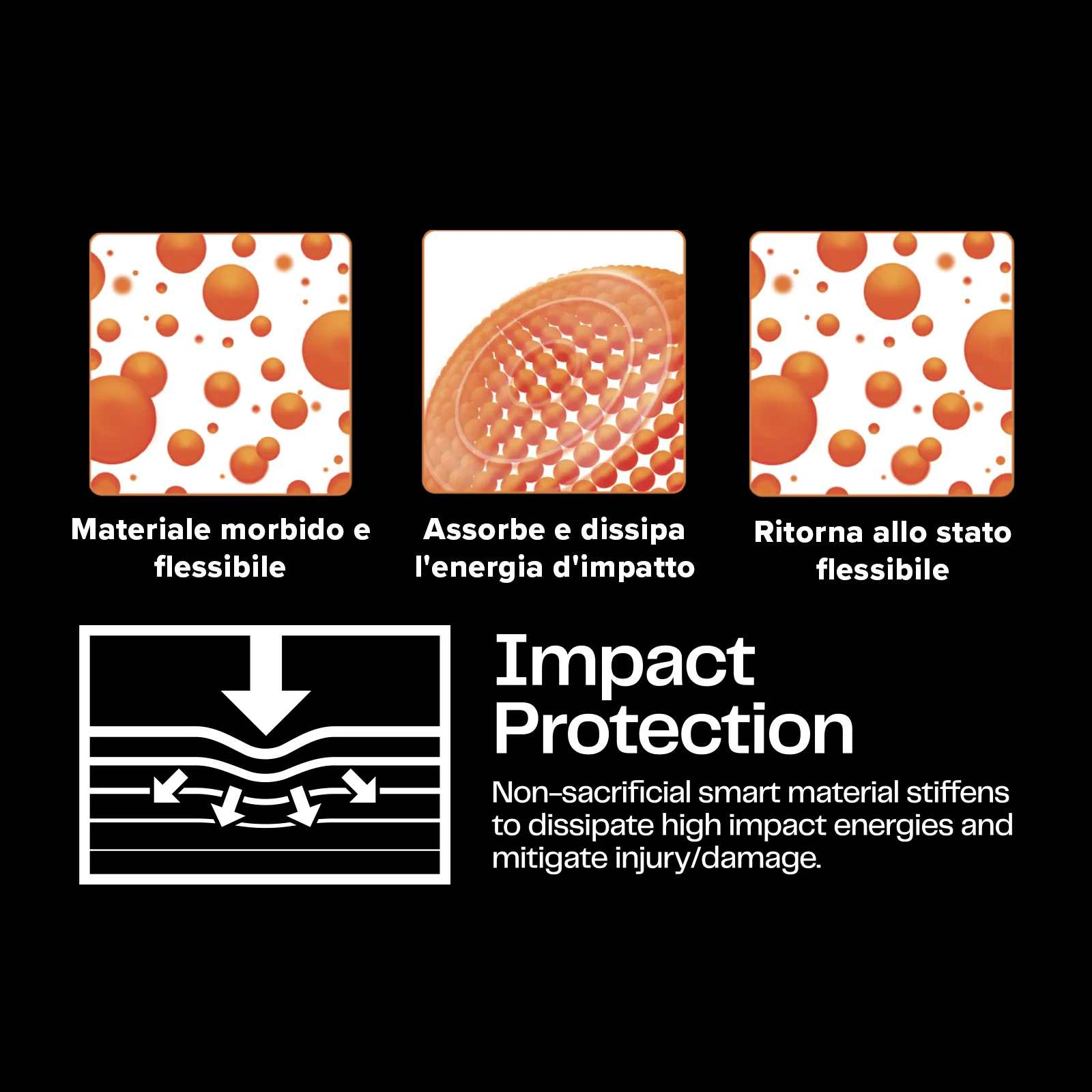 Cover ultraresistente per iPhone 17e/16e con tecnologia D3O - Image 17